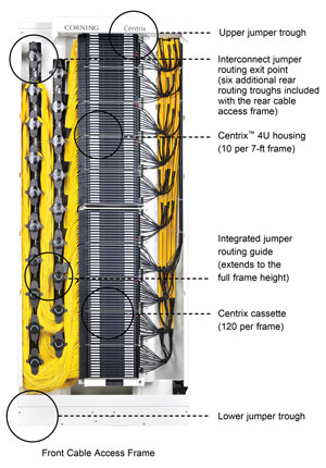 Corning Centrix Platform at KGPCo