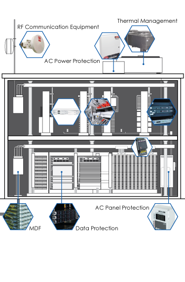 Wireless Tower Products